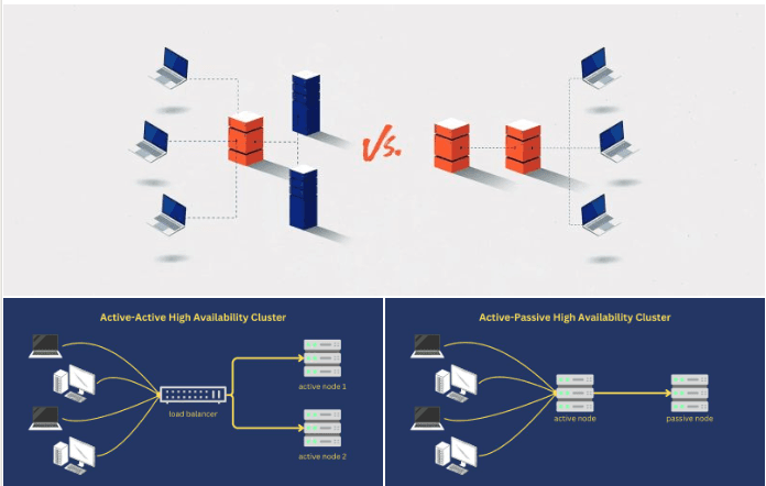 Clusterized Microservices Architecture
